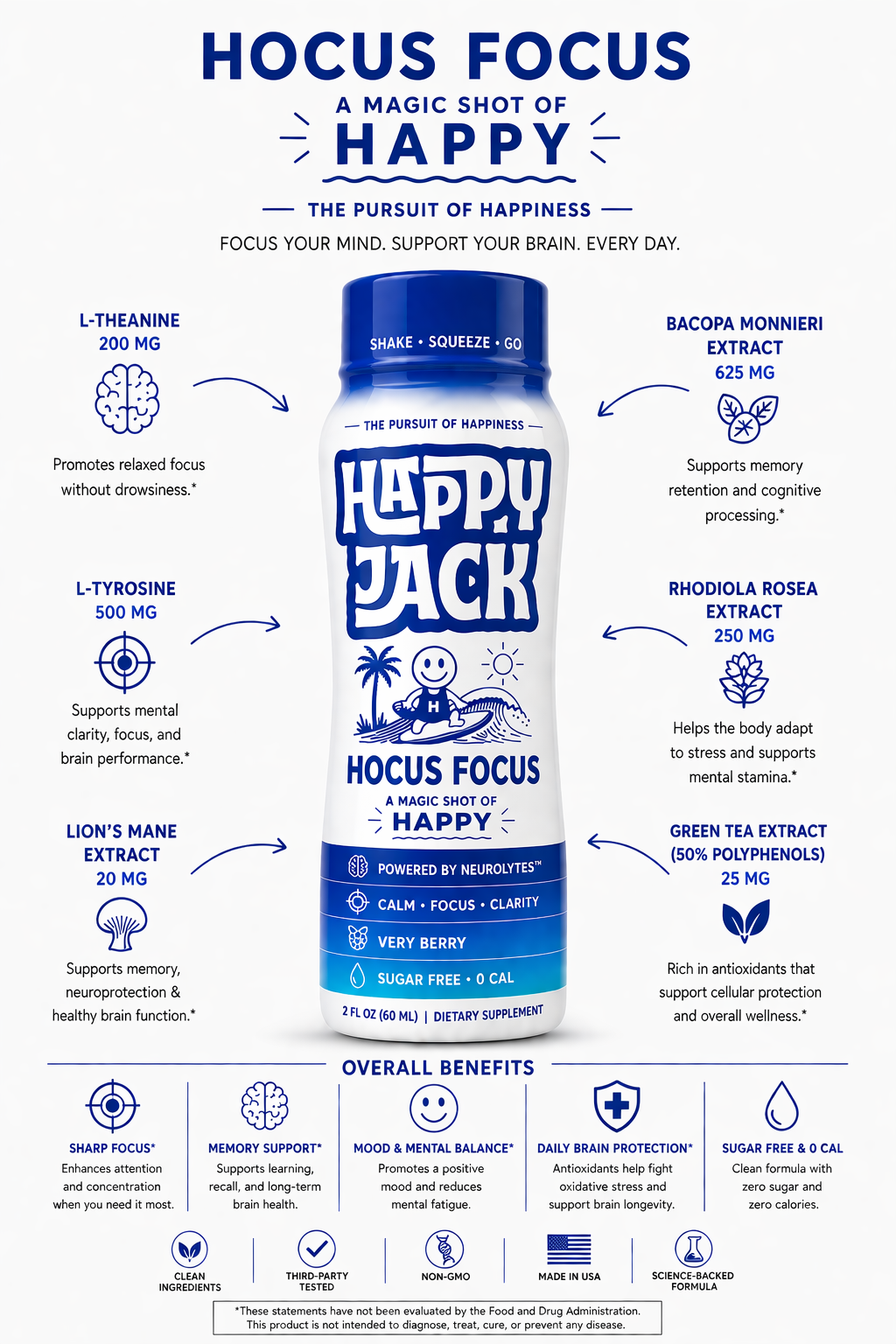 Hocus Focus ingredients infographic — L-Theanine, L-Tyrosine, Lion's Mane, Bacopa Monnieri, Rhodiola Rosea, Green Tea Extract, plus overall benefits